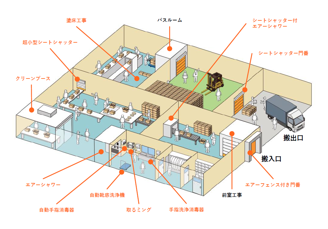 製品紹介イラスト工場マップ 株式会社jepic環境機器事業部